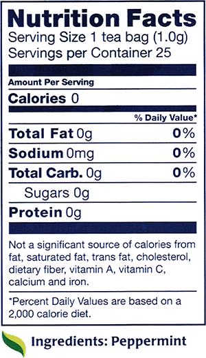 Nutrition Panel image